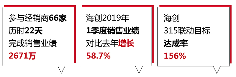 海創(chuàng)集成墻面經銷商全國聯動.jpg