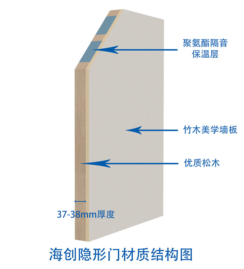 結(jié)構(gòu)圖.jpg 結(jié)構(gòu)圖.jpg